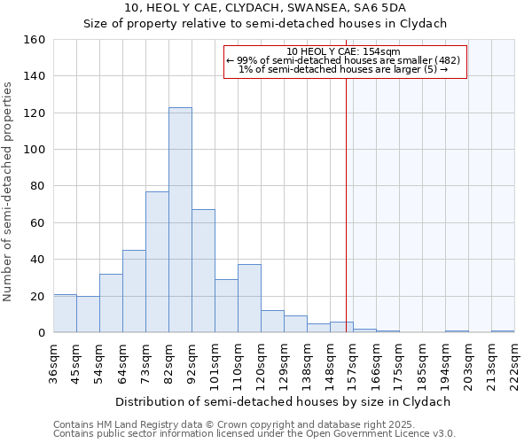 10, HEOL Y CAE, CLYDACH, SWANSEA, SA6 5DA: Size of property relative to detached houses in Clydach