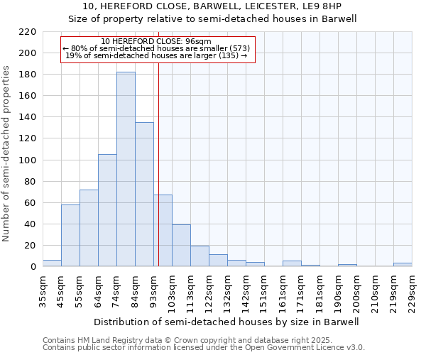 10, HEREFORD CLOSE, BARWELL, LEICESTER, LE9 8HP: Size of property relative to detached houses in Barwell