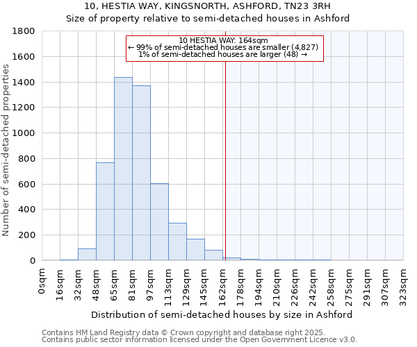 10, HESTIA WAY, KINGSNORTH, ASHFORD, TN23 3RH: Size of property relative to detached houses in Ashford