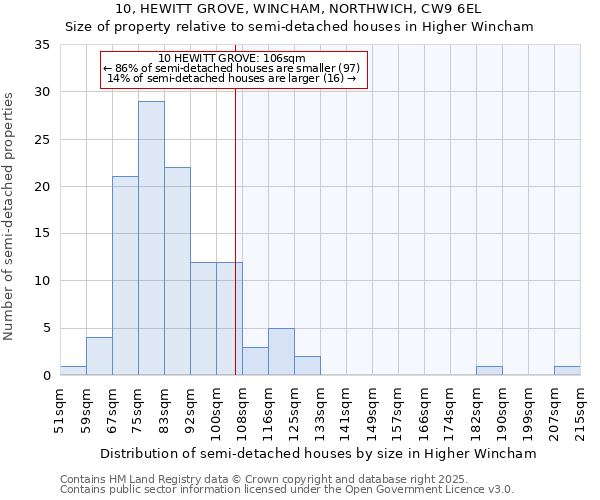 10, HEWITT GROVE, WINCHAM, NORTHWICH, CW9 6EL: Size of property relative to detached houses in Higher Wincham