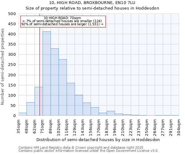 10, HIGH ROAD, BROXBOURNE, EN10 7LU: Size of property relative to detached houses in Hoddesdon