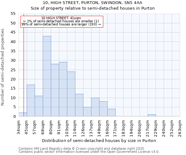 10, HIGH STREET, PURTON, SWINDON, SN5 4AA: Size of property relative to detached houses in Purton