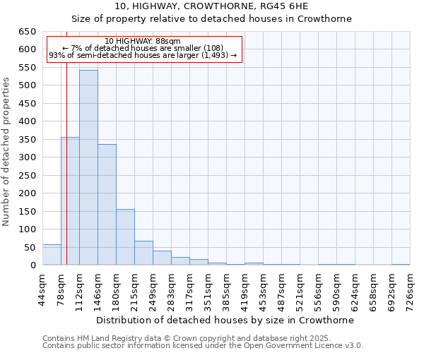 10, HIGHWAY, CROWTHORNE, RG45 6HE: Size of property relative to detached houses in Crowthorne