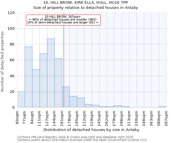 10, HILL BROW, KIRK ELLA, HULL, HU10 7PP: Size of property relative to detached houses in Anlaby