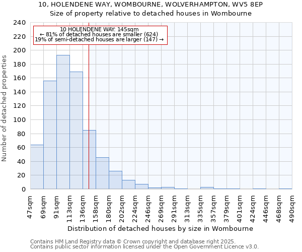 10, HOLENDENE WAY, WOMBOURNE, WOLVERHAMPTON, WV5 8EP: Size of property relative to detached houses in Wombourne