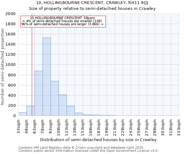 10, HOLLINGBOURNE CRESCENT, CRAWLEY, RH11 9QJ: Size of property relative to detached houses in Crawley