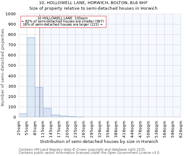 10, HOLLOWELL LANE, HORWICH, BOLTON, BL6 6HF: Size of property relative to detached houses in Horwich