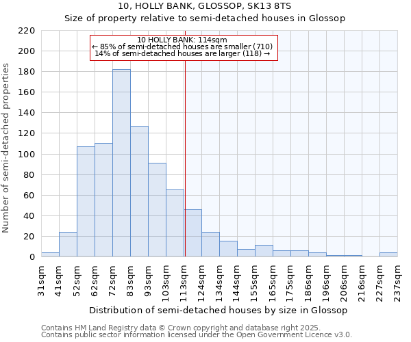 10, HOLLY BANK, GLOSSOP, SK13 8TS: Size of property relative to detached houses in Glossop