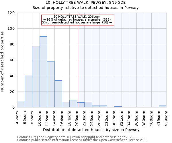 10, HOLLY TREE WALK, PEWSEY, SN9 5DE: Size of property relative to detached houses in Pewsey