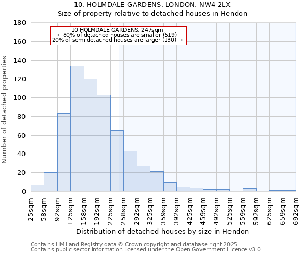 10, HOLMDALE GARDENS, LONDON, NW4 2LX: Size of property relative to detached houses in Hendon