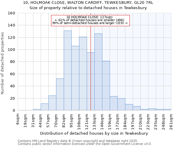 10, HOLMOAK CLOSE, WALTON CARDIFF, TEWKESBURY, GL20 7RL: Size of property relative to detached houses in Tewkesbury