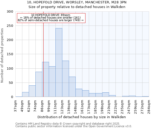 10, HOPEFOLD DRIVE, WORSLEY, MANCHESTER, M28 3PN: Size of property relative to detached houses in Walkden