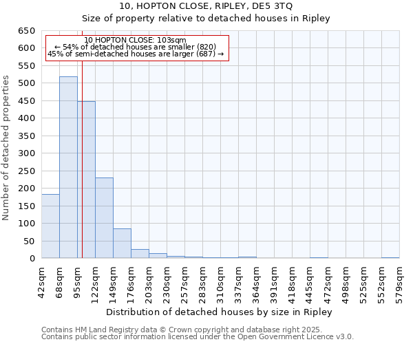 10, HOPTON CLOSE, RIPLEY, DE5 3TQ: Size of property relative to detached houses in Ripley