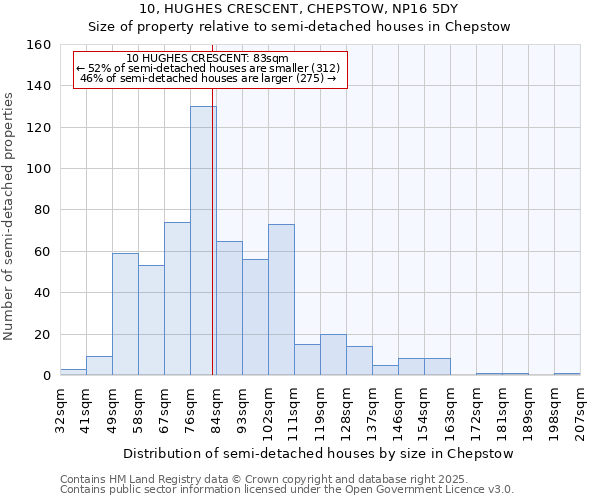 10, HUGHES CRESCENT, CHEPSTOW, NP16 5DY: Size of property relative to detached houses in Chepstow