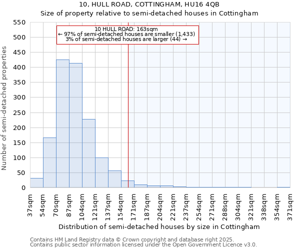 10, HULL ROAD, COTTINGHAM, HU16 4QB: Size of property relative to detached houses in Cottingham