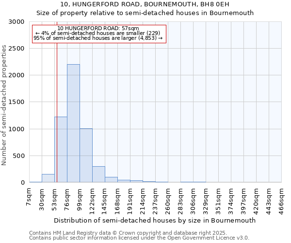 10, HUNGERFORD ROAD, BOURNEMOUTH, BH8 0EH: Size of property relative to detached houses in Bournemouth