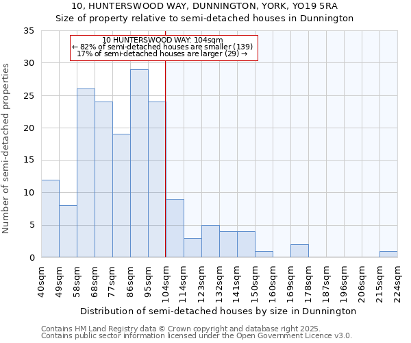 10, HUNTERSWOOD WAY, DUNNINGTON, YORK, YO19 5RA: Size of property relative to detached houses in Dunnington