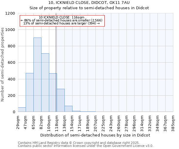 10, ICKNIELD CLOSE, DIDCOT, OX11 7AU: Size of property relative to detached houses in Didcot