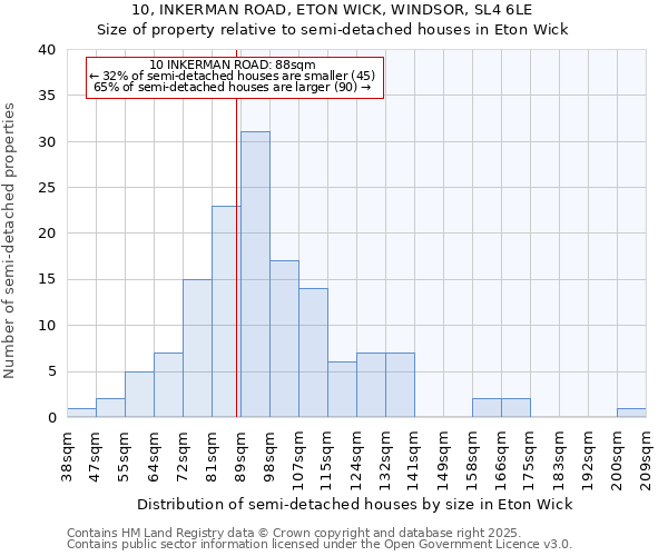 10, INKERMAN ROAD, ETON WICK, WINDSOR, SL4 6LE: Size of property relative to detached houses in Eton Wick