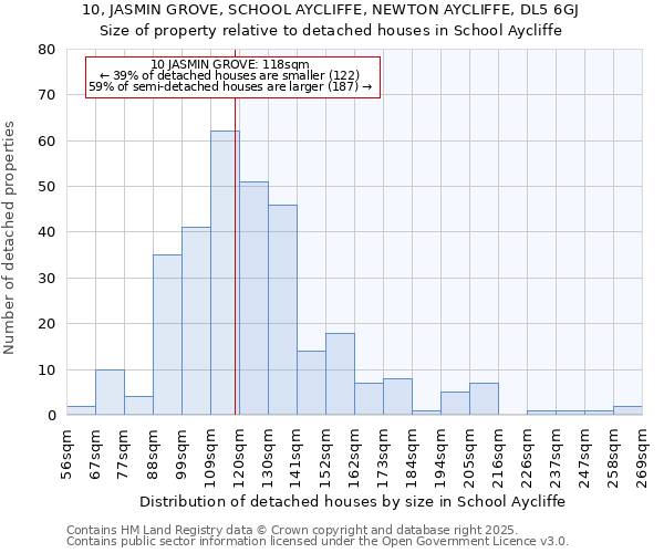 10, JASMIN GROVE, SCHOOL AYCLIFFE, NEWTON AYCLIFFE, DL5 6GJ: Size of property relative to detached houses in School Aycliffe