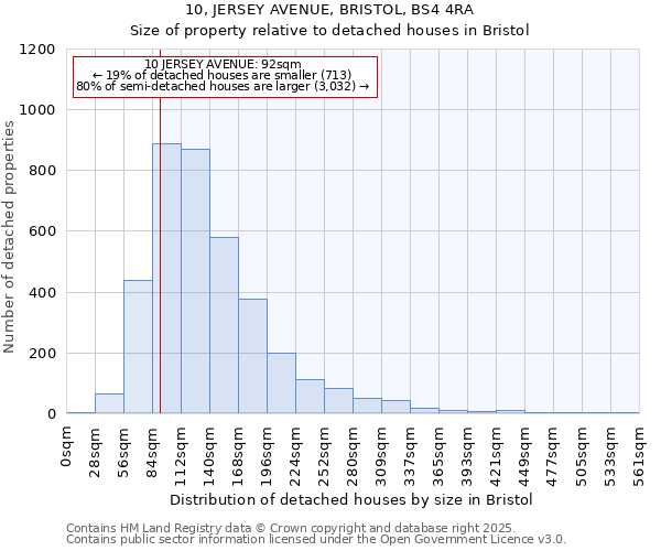 10, JERSEY AVENUE, BRISTOL, BS4 4RA: Size of property relative to detached houses in Bristol