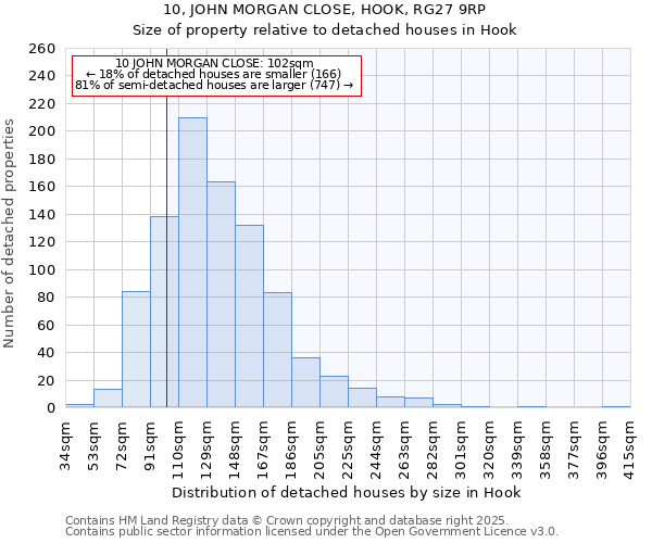 10, JOHN MORGAN CLOSE, HOOK, RG27 9RP: Size of property relative to detached houses in Hook