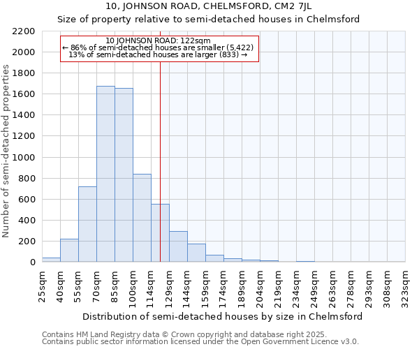 10, JOHNSON ROAD, CHELMSFORD, CM2 7JL: Size of property relative to detached houses in Chelmsford