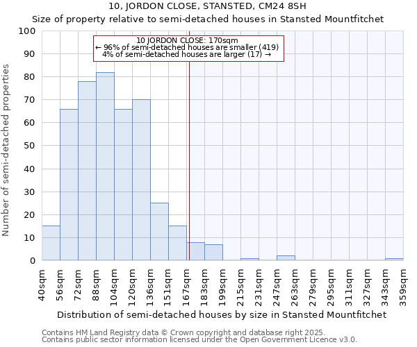 10, JORDON CLOSE, STANSTED, CM24 8SH: Size of property relative to detached houses in Stansted Mountfitchet