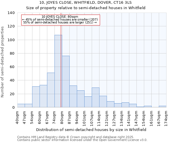 10, JOYES CLOSE, WHITFIELD, DOVER, CT16 3LS: Size of property relative to detached houses in Whitfield