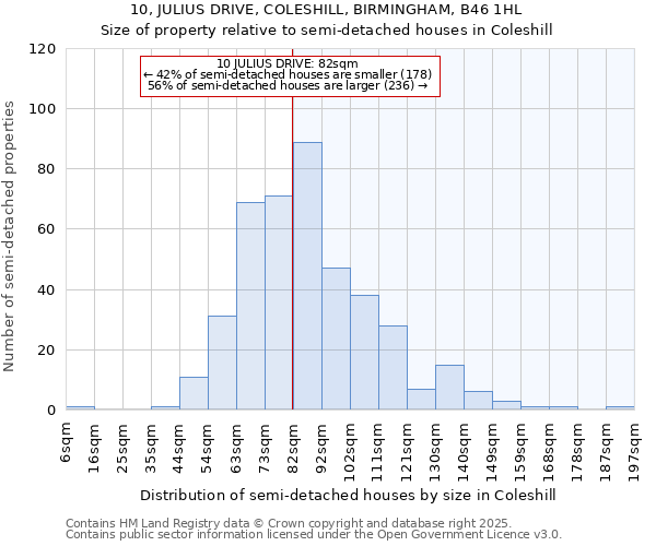 10, JULIUS DRIVE, COLESHILL, BIRMINGHAM, B46 1HL: Size of property relative to detached houses in Coleshill