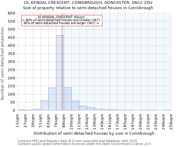 10, KENDAL CRESCENT, CONISBROUGH, DONCASTER, DN12 2DU: Size of property relative to detached houses in Conisbrough