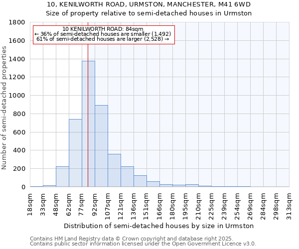 10, KENILWORTH ROAD, URMSTON, MANCHESTER, M41 6WD: Size of property relative to detached houses in Urmston