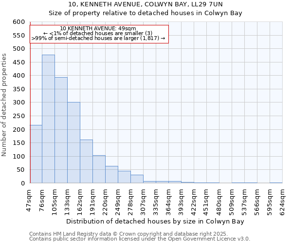 10, KENNETH AVENUE, COLWYN BAY, LL29 7UN: Size of property relative to detached houses in Colwyn Bay