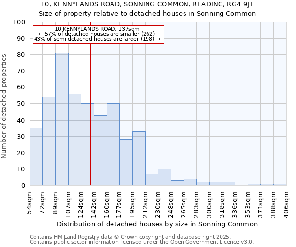 10, KENNYLANDS ROAD, SONNING COMMON, READING, RG4 9JT: Size of property relative to detached houses in Sonning Common