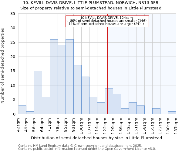 10, KEVILL DAVIS DRIVE, LITTLE PLUMSTEAD, NORWICH, NR13 5FB: Size of property relative to detached houses in Little Plumstead