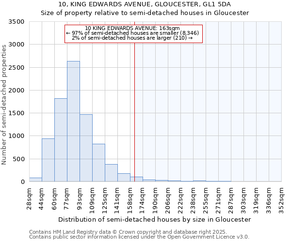 10, KING EDWARDS AVENUE, GLOUCESTER, GL1 5DA: Size of property relative to detached houses in Gloucester