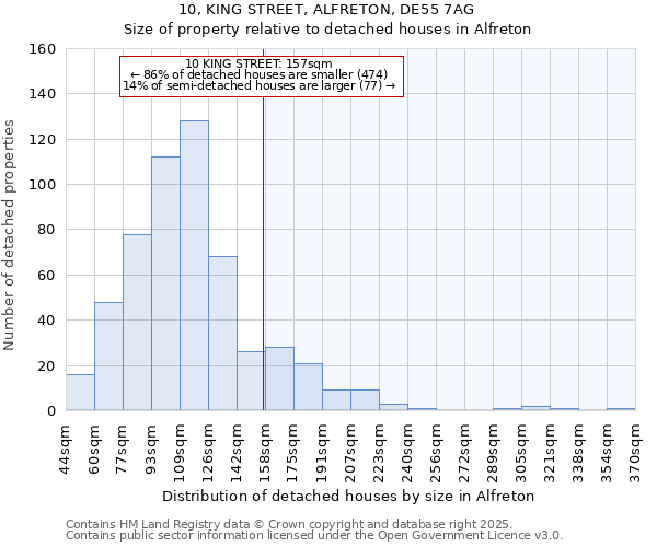 10, KING STREET, ALFRETON, DE55 7AG: Size of property relative to detached houses in Alfreton