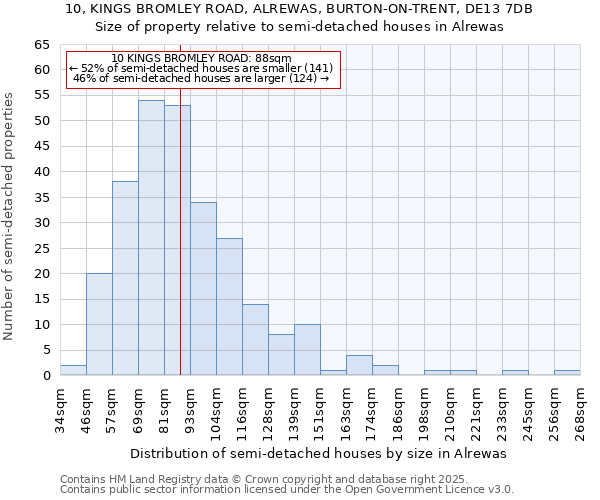 10, KINGS BROMLEY ROAD, ALREWAS, BURTON-ON-TRENT, DE13 7DB: Size of property relative to detached houses in Alrewas