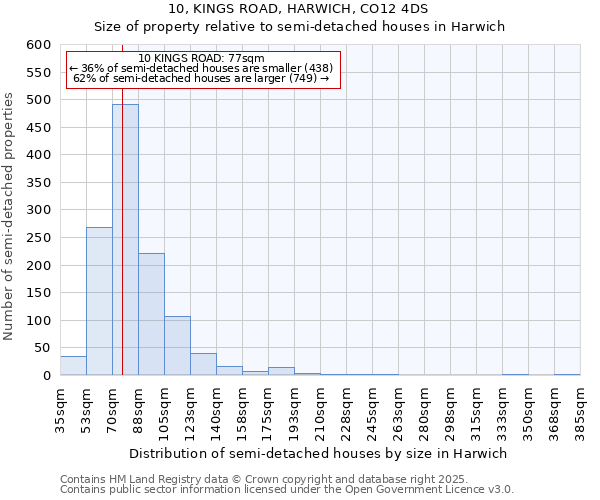 10, KINGS ROAD, HARWICH, CO12 4DS: Size of property relative to detached houses in Harwich