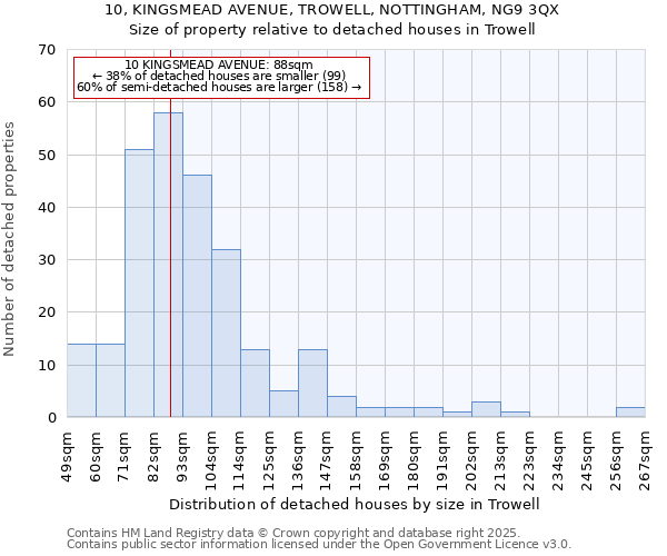 10, KINGSMEAD AVENUE, TROWELL, NOTTINGHAM, NG9 3QX: Size of property relative to detached houses in Trowell