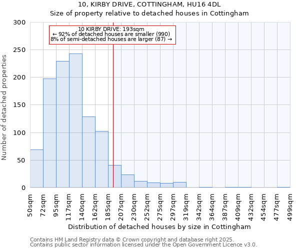 10, KIRBY DRIVE, COTTINGHAM, HU16 4DL: Size of property relative to detached houses in Cottingham