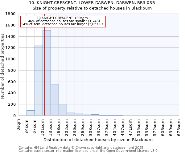 10, KNIGHT CRESCENT, LOWER DARWEN, DARWEN, BB3 0SR: Size of property relative to detached houses in Blackburn