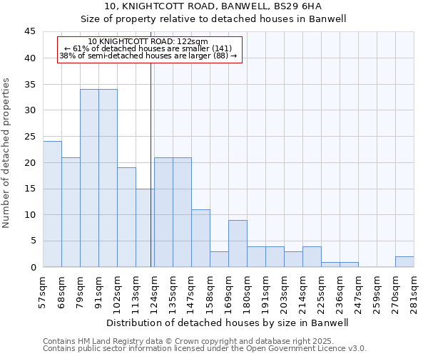 10, KNIGHTCOTT ROAD, BANWELL, BS29 6HA: Size of property relative to detached houses in Banwell