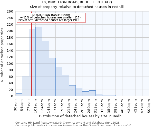 10, KNIGHTON ROAD, REDHILL, RH1 6EQ: Size of property relative to detached houses in Redhill