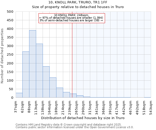 10, KNOLL PARK, TRURO, TR1 1FF: Size of property relative to detached houses in Truro