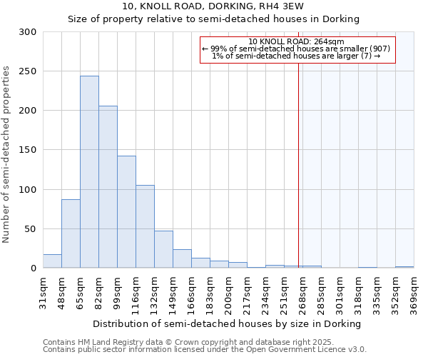 10, KNOLL ROAD, DORKING, RH4 3EW: Size of property relative to detached houses in Dorking