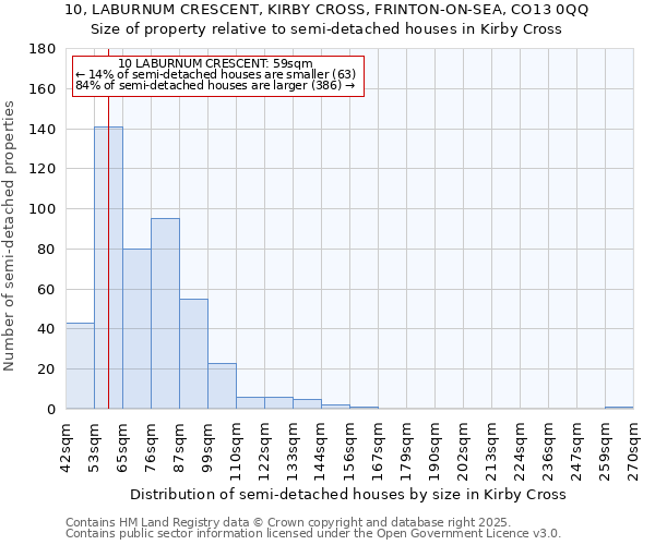 10, LABURNUM CRESCENT, KIRBY CROSS, FRINTON-ON-SEA, CO13 0QQ: Size of property relative to detached houses in Kirby Cross