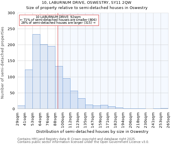 10, LABURNUM DRIVE, OSWESTRY, SY11 2QW: Size of property relative to detached houses in Oswestry