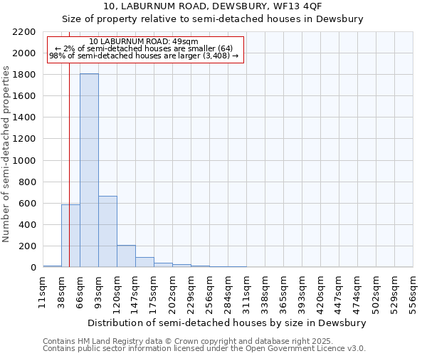 10, LABURNUM ROAD, DEWSBURY, WF13 4QF: Size of property relative to detached houses in Dewsbury