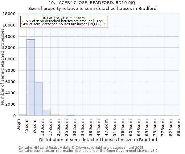 10, LACEBY CLOSE, BRADFORD, BD10 9JQ: Size of property relative to detached houses in Bradford